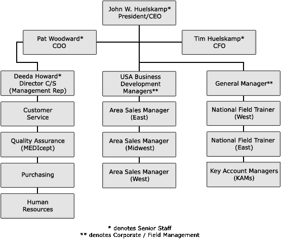BG Medical - America's Premiere Medical Device Distributor